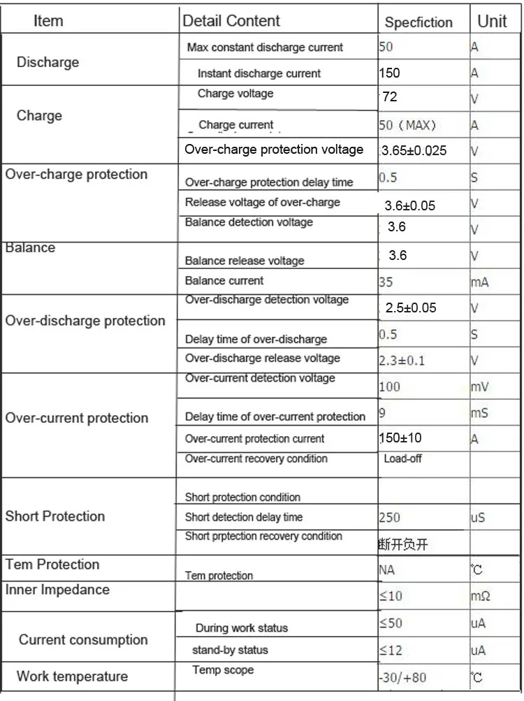 Lifepo4 Specification