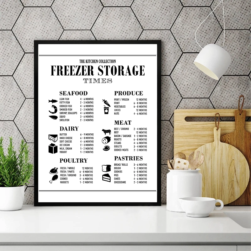 

Kitchen Guide Wall Art Picture Prints , Kitchen Cheat Sheet Poster Restaurant Kitchen Organization Painting Decor Cooking Gift
