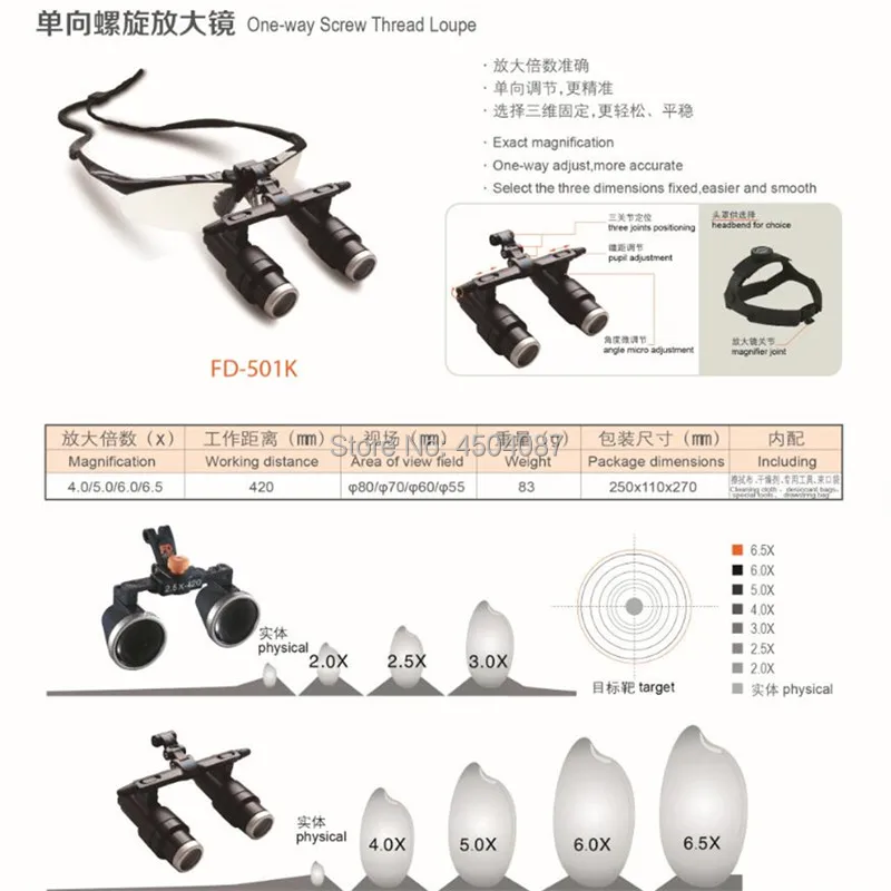 Медицинская Лупа 4,0/5,0/6,0/6.5X медицинская бинокулярная лупа медицинская Стоматологическая хирургическая лупа+ 3W светодиодный медицинский налобный фонарь