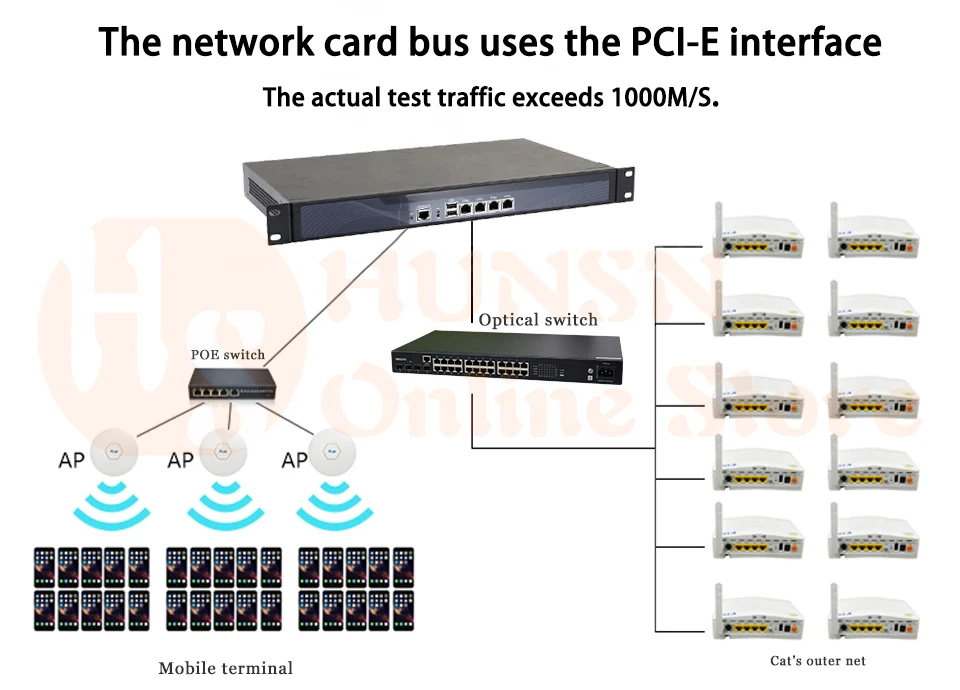 Firewall Mikrotik Pfsense Router PC N2600 HUNSN RS12 (13)