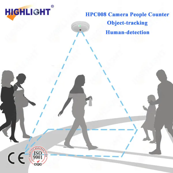 Подсветка eas HPC008 счетчик головы человека/счетчик посетителей камеры/система подсчета видео людей