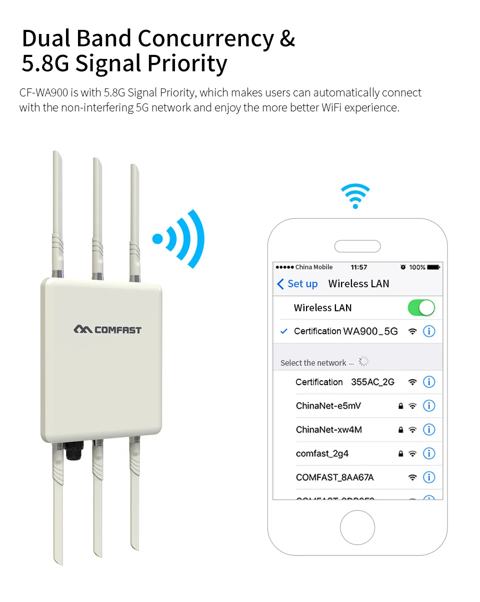 Новое поступление ~ Высокая мощность всенаправленная Беспроводная AP 5G и 2,4G 802,11 Ac/b/g/n Открытый Wi-Fi крышка базовая станция 1750 Мбит/с Wi-Fi