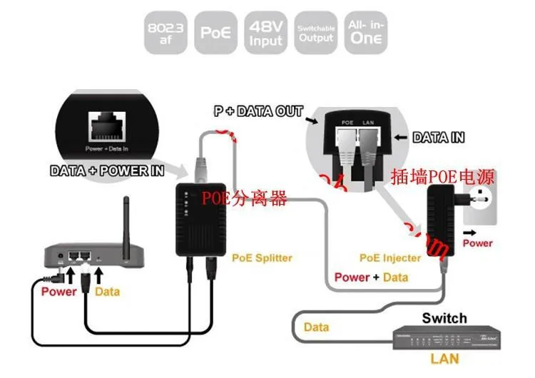 Active DC48V 0.5A 10/100Mbps PoE Injector PoE Power Adapter PSE Compatible IEEE802.3af standard devices 4/5(+),7/8(-)1T