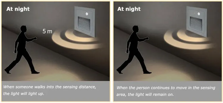 5 Вт светодиодный Угловой светильник наружный Датчик ступенчатый лестничный светильник s водонепроницаемый встраиваемый подземный погребенный лестничный светильник