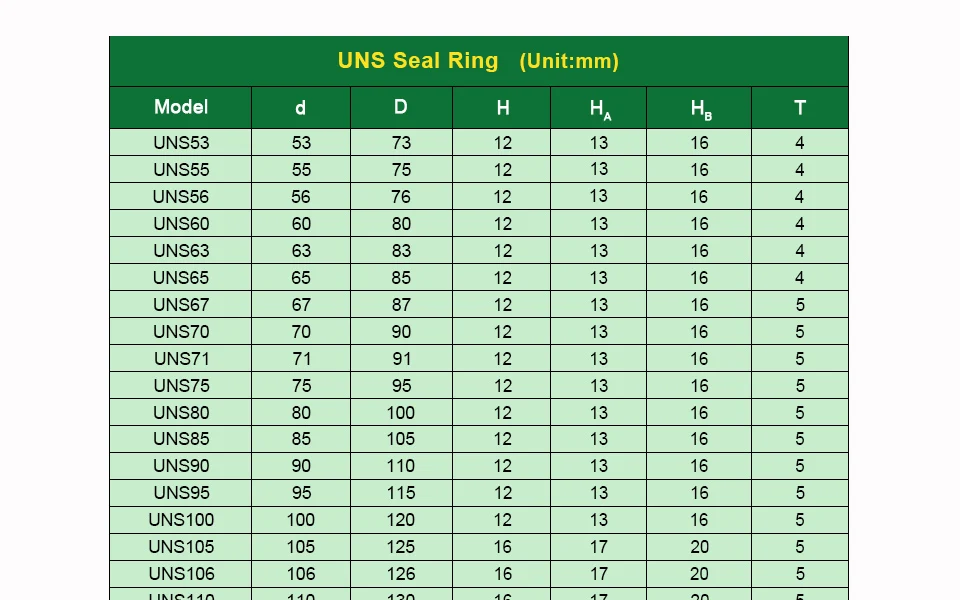 UNS For Cylinder Rod (5)