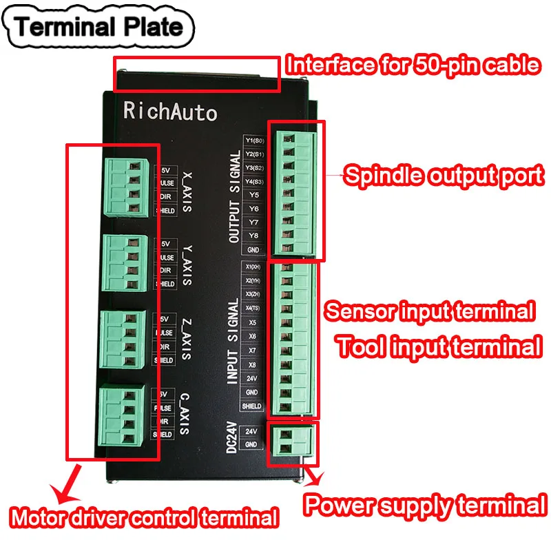 DAP A11E terminal plate
