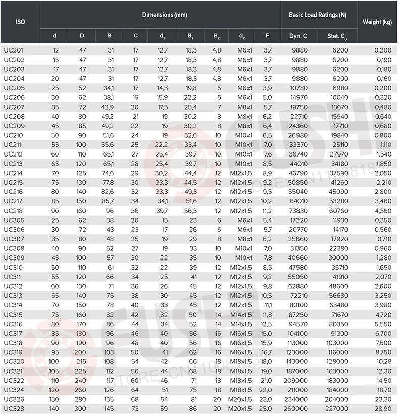 ZHENGGUIFANG Professional UC213T 1pc High Temperature Bearing 65x120x65.1mm 500 Degrees Celsius Set Screw Ball Bearings ZHENGGUIFANG Professional UC213T 1pc High Temperature Bearing 65x120x65.1mm 500 Degrees Celsius Set Screw Ball Bearings