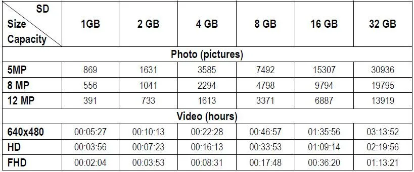 12MP 1080 P камера для слежения на охоте MMS GPRS 3g цифровая инфракрасная камера ночного видения для наблюдения в дикой природе игровой охотничий фотоаппарат