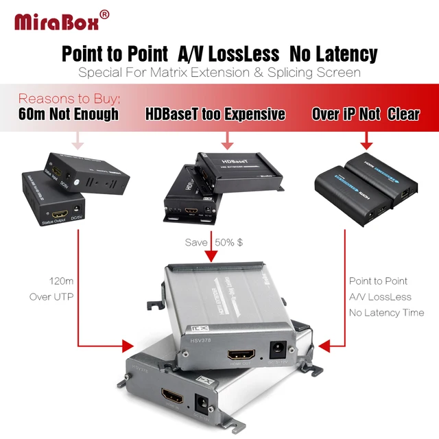 HSV378 100m HDMI Extender Cat5 LossLESS and No Latency Over UTP STP Cat5e/Cat6 Network HDMI Transmi