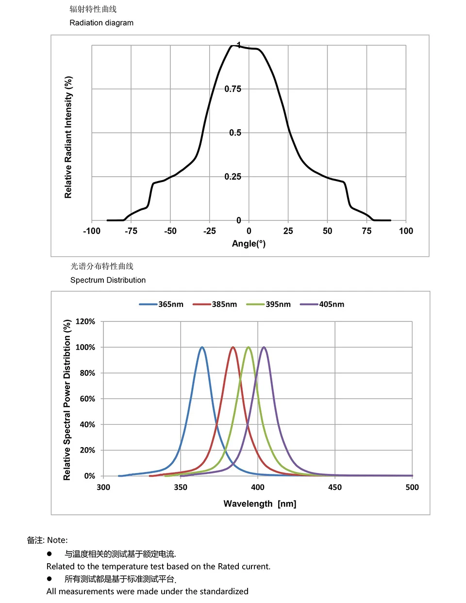 JZ-3535UVAU3WBQU--石英透镜3535镀金-7