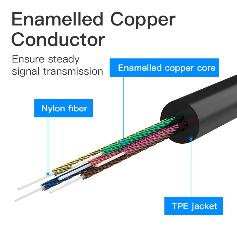 Vention Type C to 3.5mm Earphone cable Adapter USB 3.1 Type-C USB C to 3.5 Jack Audio Aux Cable for Xiaomi Mi6 Headphone Speaker