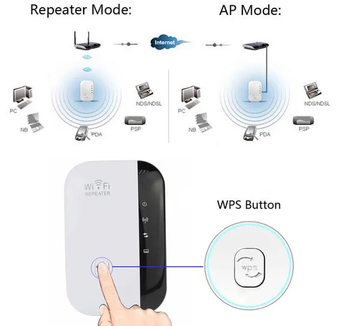 Беспроводной Wi-Fi ретранслятор сигнала Усилитель 802.11N/B/G Диапазон Wi-Fi Extender 300 Мбит сигнал ускорители Repetidor Wi-Fi WPS Шифрование