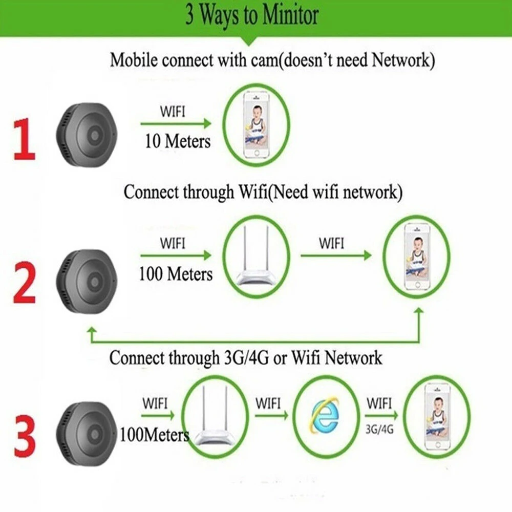 Мини беспроводной WiFi 1080 P HD IP камера удаленный монитор Обнаружение движения ночное видение домашняя видеокамера камера