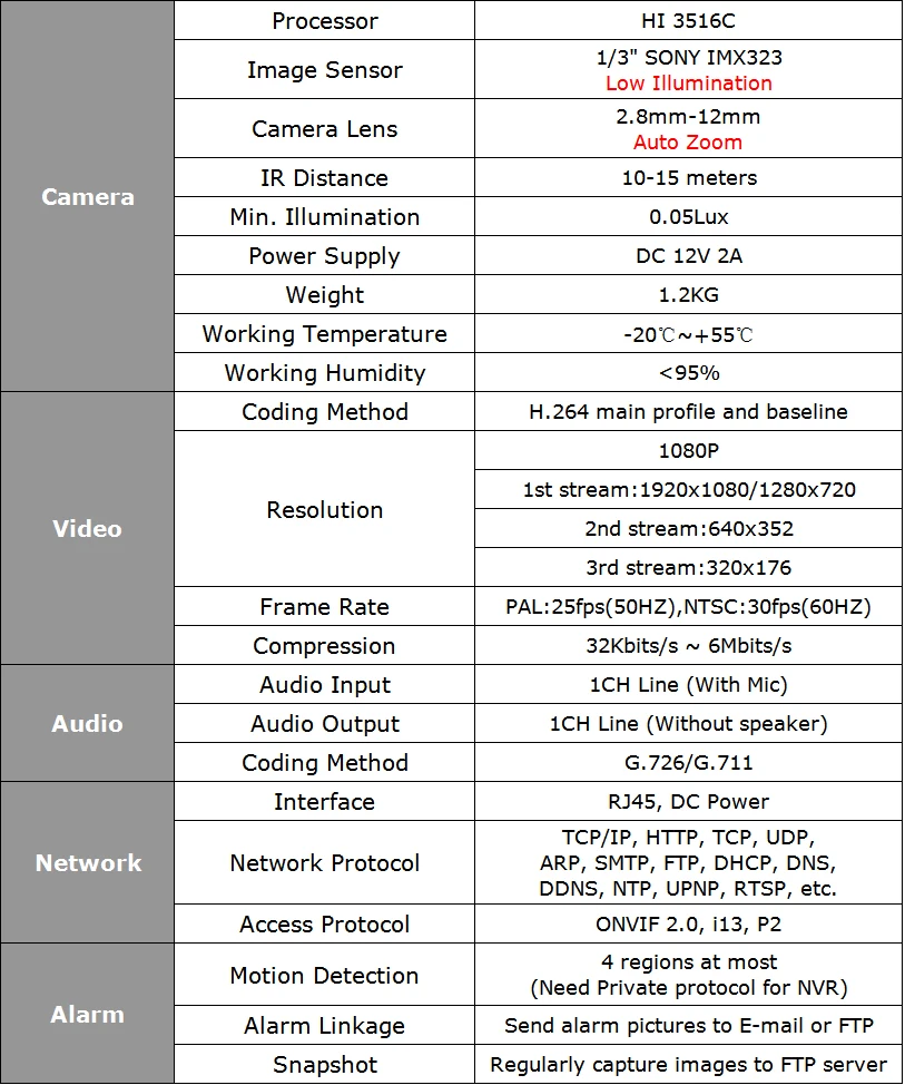 HJT беспроводная Wi-Fi ip-камера Full-HD 1080 P 2.0MP sony Антивандальная Крытая 2,8-12 мм Автоматический Зум ИК ночной безопасности Onvif сброс