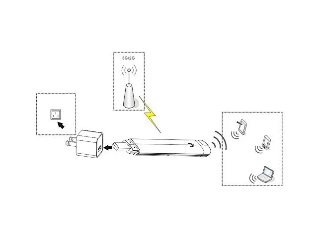 KuWFi 3G USB wifi роутер карманный беспроводной 7,2 Мбит/с USB мобильный wifi точка доступа маленький wifi модем маршрутизатор с sim-картой для автобуса или автомобиля