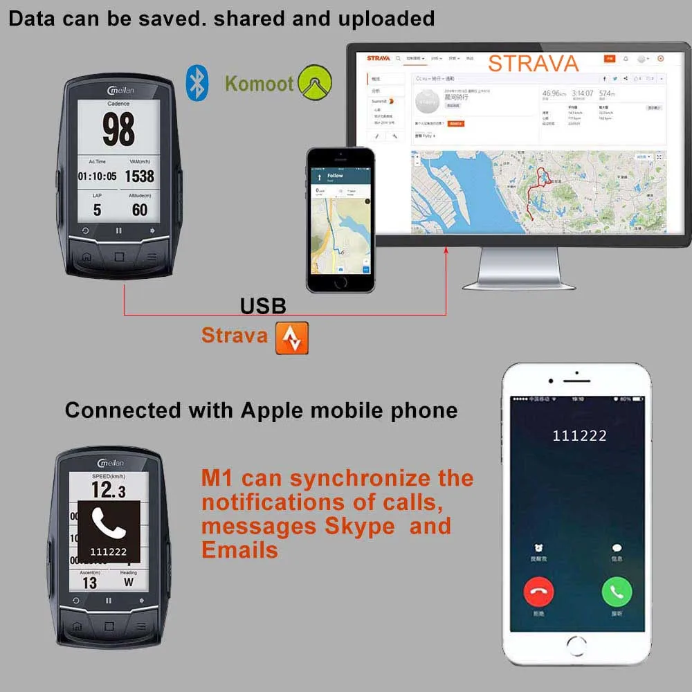 Meilan M1 gps навигационный велокомпьютер Bluetooth Спидометр соединяется с монитором Cadence/HR(не включает