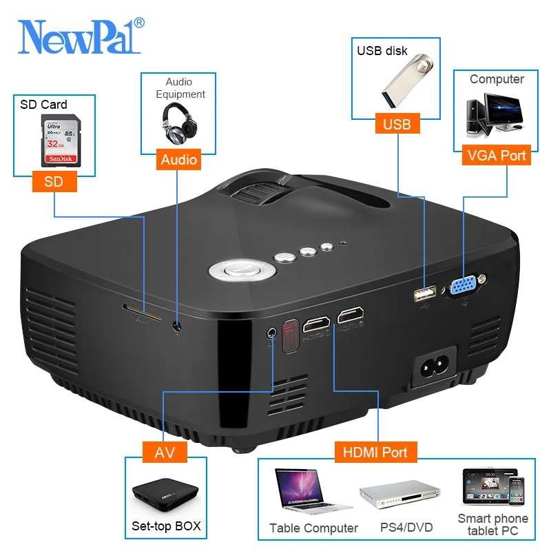 Newpal Projector 1200 Lumens LED Projector Home Theater Set in Android 4.4 WIFI Bluetooth Support Miracast Airplay AC3 Proyector