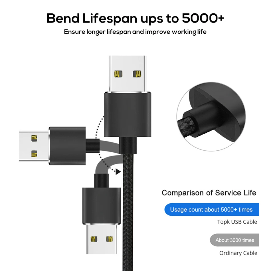 L نوع 360 LED المغناطيسي كابل شحن ل فون XR XS ماكس X 8 7 6 زائد الهاتف المحمول المغناطيس شاحن المصغّر usb كابل نوع C سلك