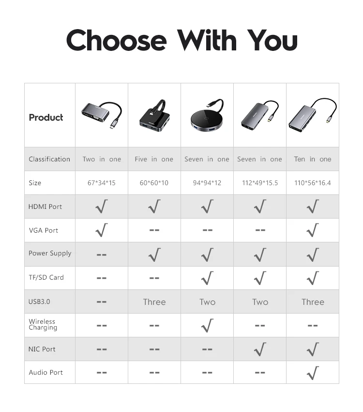 Nohon USB C HUB To RJ45 TF HDMI Thunderbolt 3 Adapter For MacBook Samsung Galaxy S9 Huawei P20 Mate 20 Pro Type C PD USB 3.0 HUB Laptop Mobile Phone Adapter Details (13)