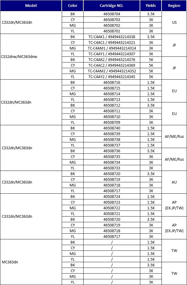 Совместимость для OKI C332dn MC363dn тонер-картридж 46508712/11/10/09 46508716/15/14/13 C332 C363 черный голубой Желтый Пурпурный