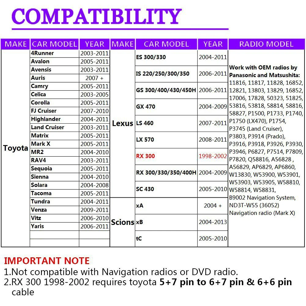 Moonet Car CD adapter mp3 3.5mm AUX TF SD USB  For 12P Matrix Avensis RAV4  Tacoma  Tundra  Venza  Vitz  Yaris OEM adapter QX005