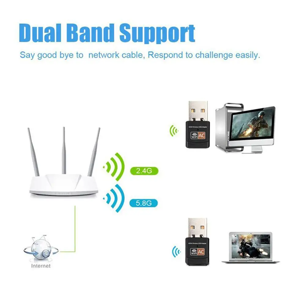 Ac600m сетевая карта USB беспроводной адаптер Wi-Fi антенна с USB для ноутбука Настольный 600 Мбит/с двухдиапазонный 2,4/5 ГГц 802.11ac/n/g/b r20