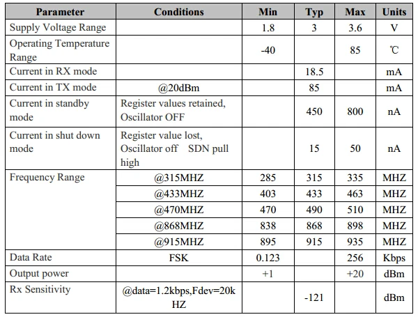 PARAMETERS