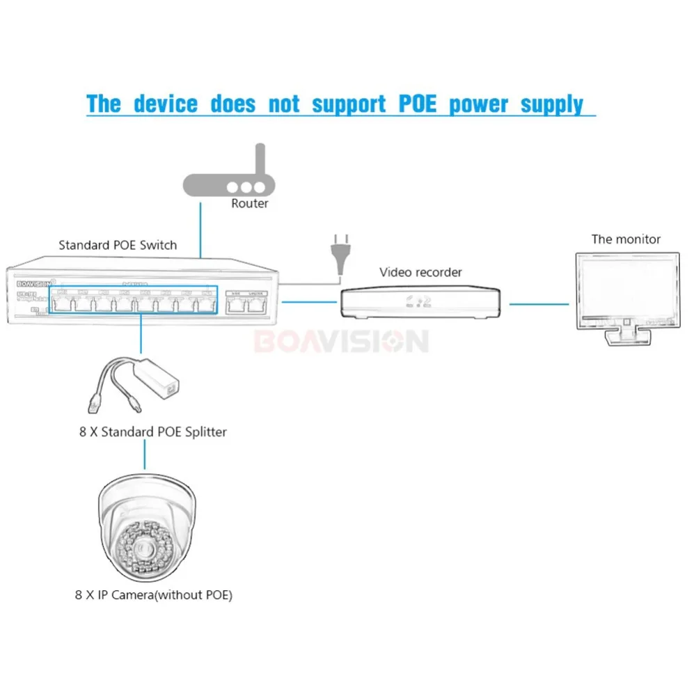 Сетевой коммутатор с 8 портами и поддержкой PoE 104 Вт|switching adapter|switch ethernetswitch switch |