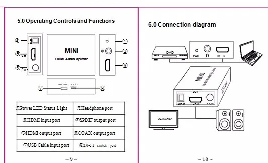 Высокое качество HDMI к HDMI Оптический SPDIF Suppport 5,1+ RCA L/R аудио видео экстрактор конвертер сплиттер адаптер