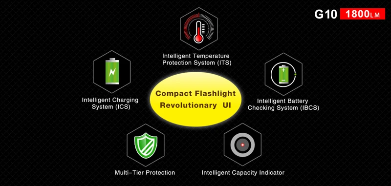 Кларус G10 1800 люмен Micro-USB Перезаряжаемые Интеллектуальный мощный фонарик с 3600 mAh 18650 Батарея