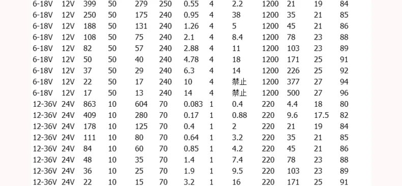 JGA25-370 DC редукторный двигатель Мотор Интеллектуальный робот автомобиль двигатель 6V12V24V высокий крутящий момент машина