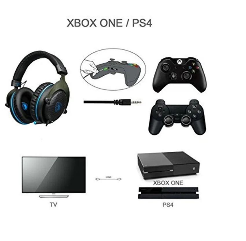Игровые наушники SADES R3 3 5 мм с микрофоном|gaming headphones with microphone|gaming headphonesheadphones microphone |