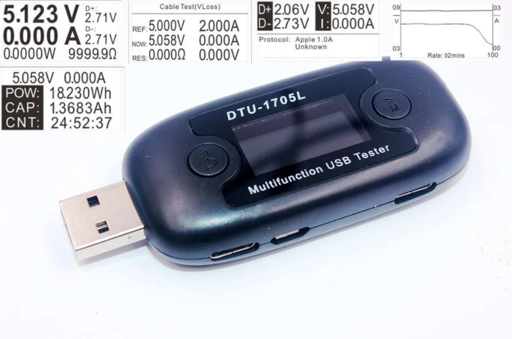 

fast charge detection USB Tester voltage current power capacity meter QC3.0 2.0 power detector TYPE-C cable resistance Tester