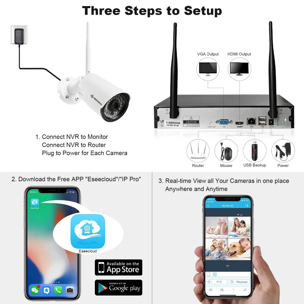 DEFEWAY WiFi-2