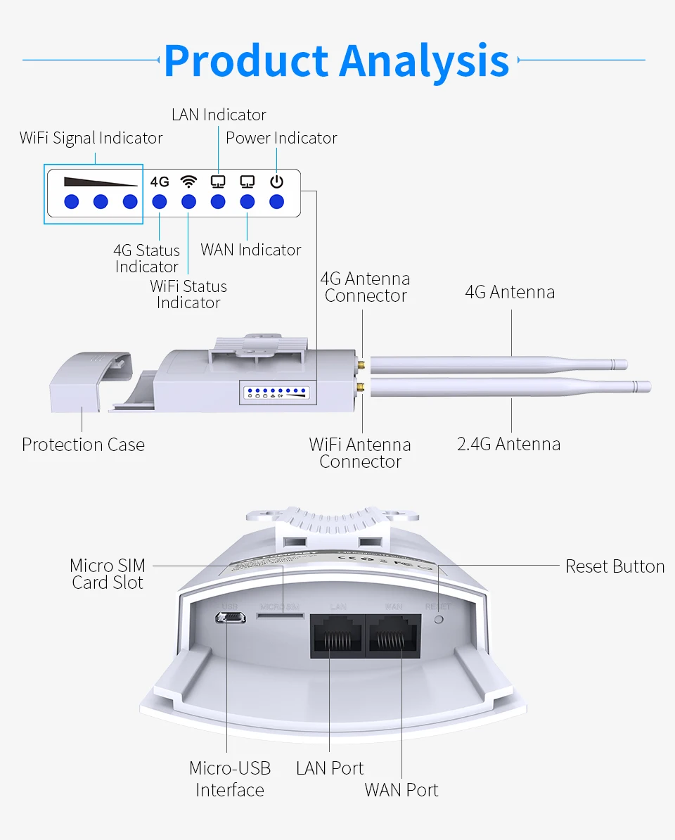 Outdoor Access Point 4G Lte Wireless AP Sim Card Slot Wifi Router WAN/LAN Port 4G Lte+2.4Ghz WIFI coverage Base Station AP