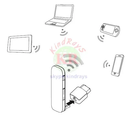 Разблокированный huawei e8372 150 Мбит/с, Wi-Fi, 4g модем роутер беспроводной huawei e8372 s модем 4g, Wi-Fi, e8372h-153 lte Wi-Fi usb 3g модемы