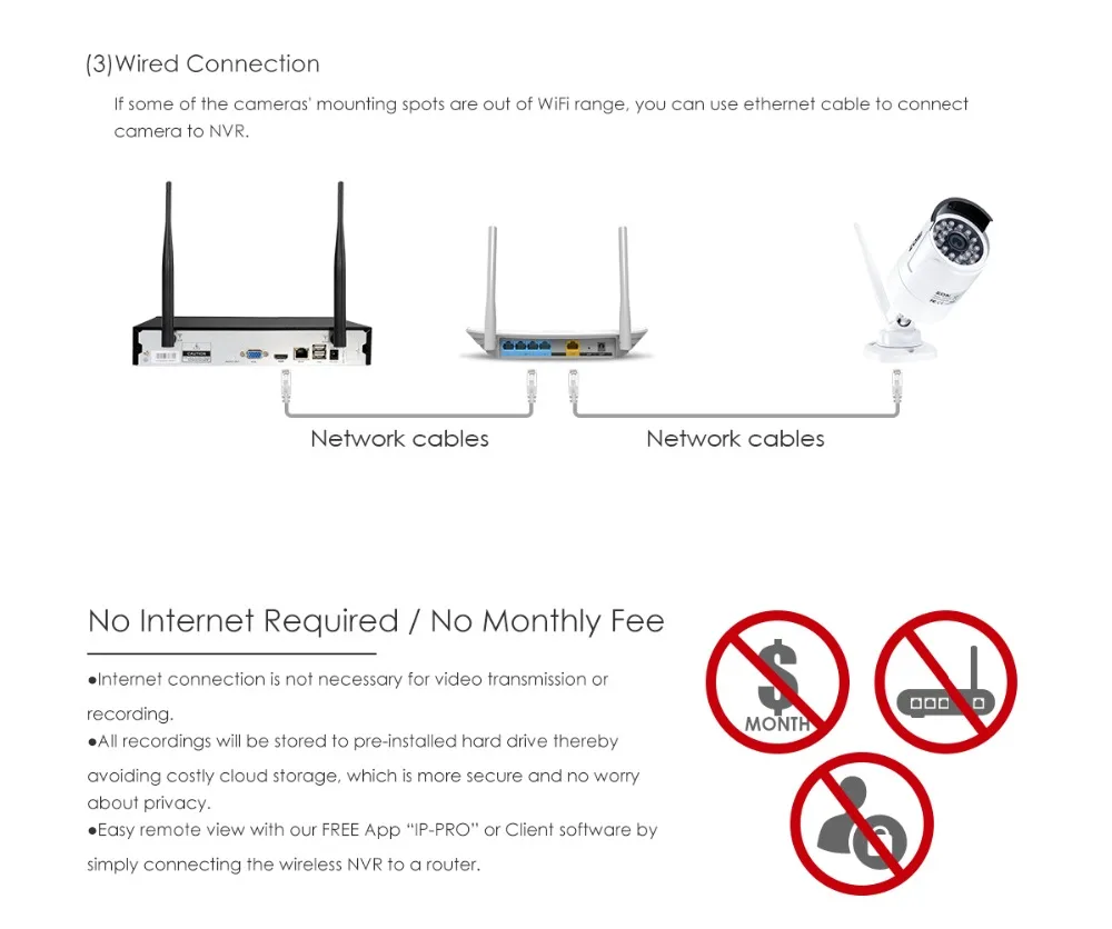 ZOSI 1080P Беспроводная система видеонаблюдения 2MP 8CH мощный NVR IP IR-CUT Bullet CCTV камера WiFi IP система безопасности комплекты видеонаблюдения