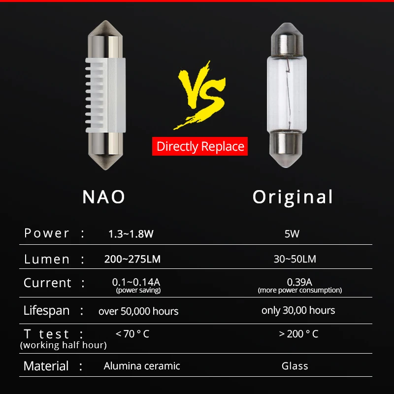 NAO C5W светодиодный гирлянда 31 мм 36 мм/39 мм/41 мм C10W лампы салона светильник SMD 3030 светодиодный Авто Чтения Купол лампы 12V 6000K белый