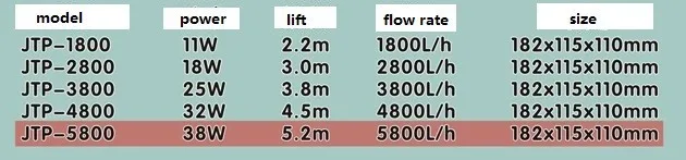 Подводный насос sunsun jtp 5800 GE с переменной частотой 50% экономия энергии|pump pump|power