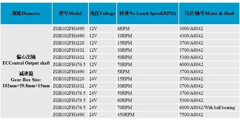 ZGB102FH DC 12V 24V двигатель 5/6/10/13/15/30/50/60/70/80/450 об/мин DC мотор-редуктор большой крутящий момент с 555 мотор