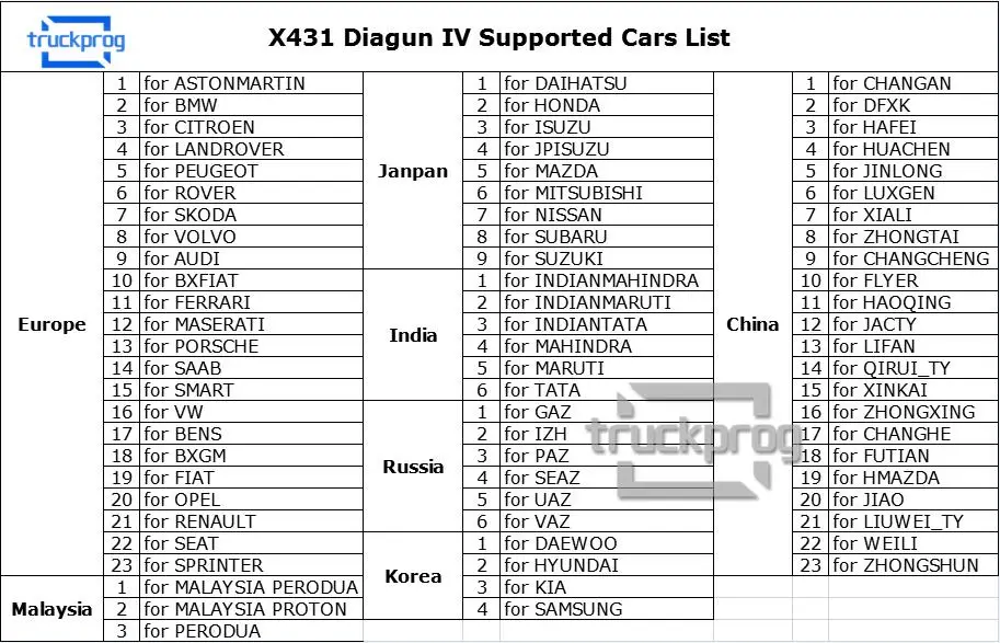 Diagun iv support car list