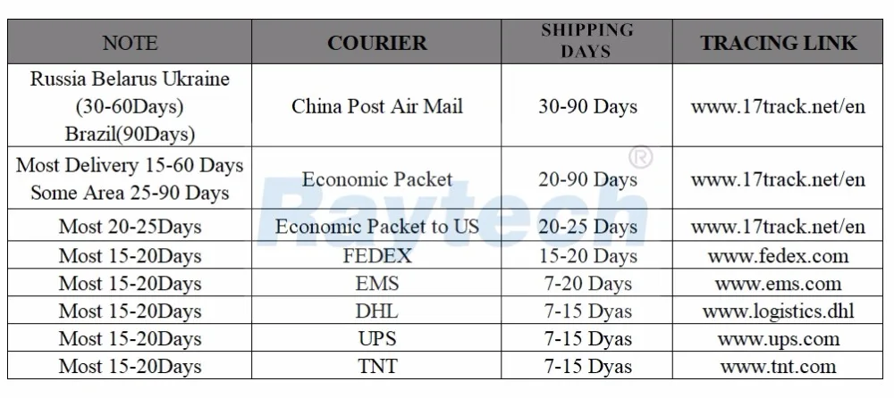 COURIER
