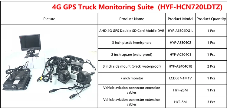 4G Сетевая связь 720P hd MDVR удаленный видео мониторинг 4G gps грузовик Мониторинг Комплект CMSV6 платформа дистанционного управления