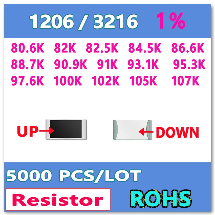 JASNPROSMA OHM 1206 F 1% 5000 шт 80 6 K 82K 82 5 84 86 812 9 91K 90 93 1 100K 102K 105K 107K smd 95 3|smd 3216|smd 100ksmd |