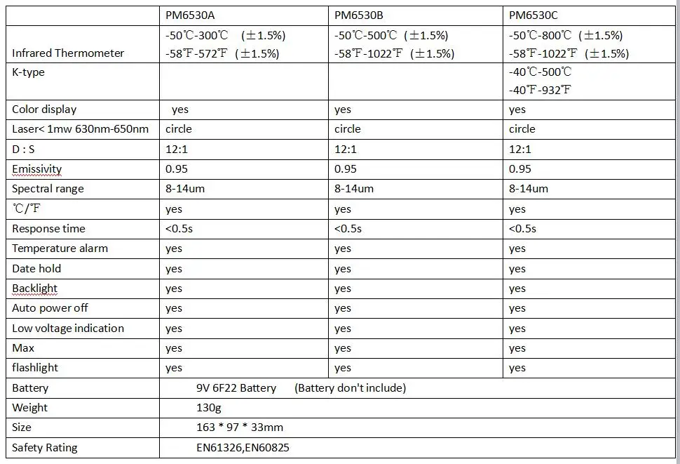 PEAKMETER PM6530A/PM6530B/PM6530C Ручной лазерный инфракрасный термометр Бесконтактный цифровой К-тип зонд Температурный пистолет 12004007