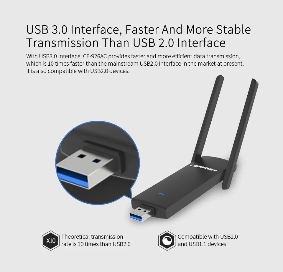 Comfast высокой мощности Usb Wifi адаптер 1200 Мбит/с 2,4G+ 5,8 ГГц двухдиапазонный Wi-Fi ключ AC сетевой карты удлинитель антенна A CF-926AC