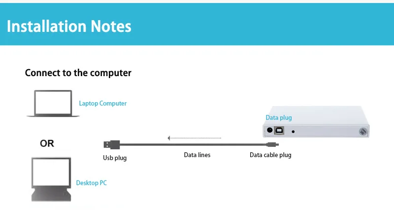 Внешний оптический привод DVD Встроенная память CD RW USB 2,0 CD/DVD плеер Combo Reader написать portátil для портативных компьютеров windows7/8