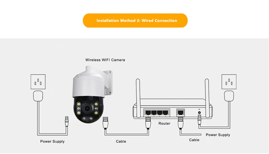 H.265 Мини Беспроводная PTZ камера IP 1080 P WI-FI Камера 360 вращаю 2MP 5X 20X оптический зум 2-способ аудио P2P мобильный вид SD слот IR150M