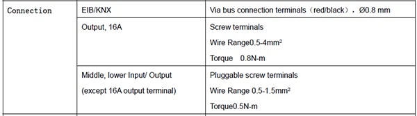 KNX/ЕИБ ГВС K-bus KNX номер контроллера в умный дом система автоматизации