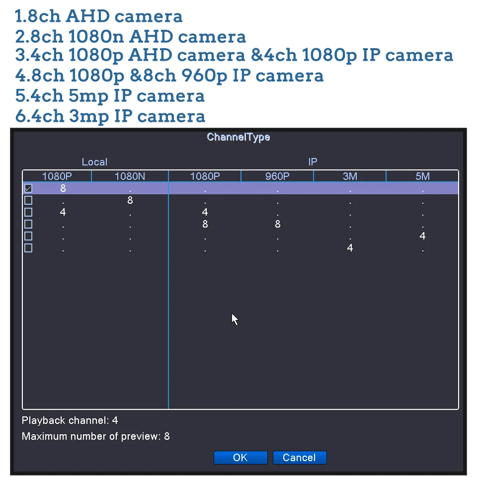 OUERTECH AHD CVI TVI IP CVBS 5в1 4CH/8CH плата CCTV DVR 1080 P 4CH RCA аудио в ONVIF кабель DVR для видеонаблюдения